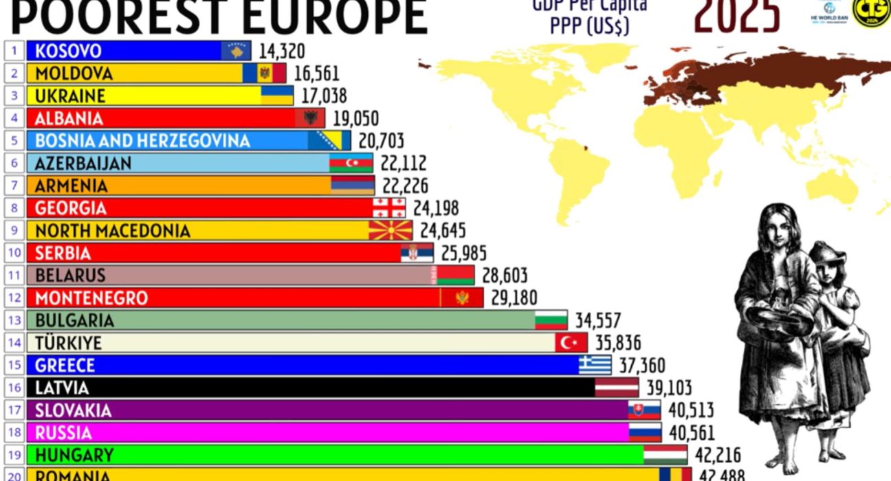 Cum a devenit Romania una dintre cele mai bogate tari din Europa pana in 2025
