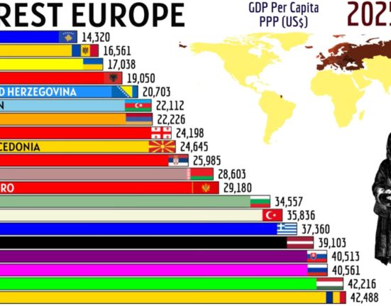 Cum a devenit Romania una dintre cele mai bogate tari din Europa pana in 2025